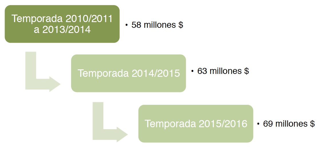 Esquema Salary Cap pic