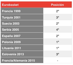 HistoricoEurobasket