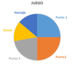 Juego