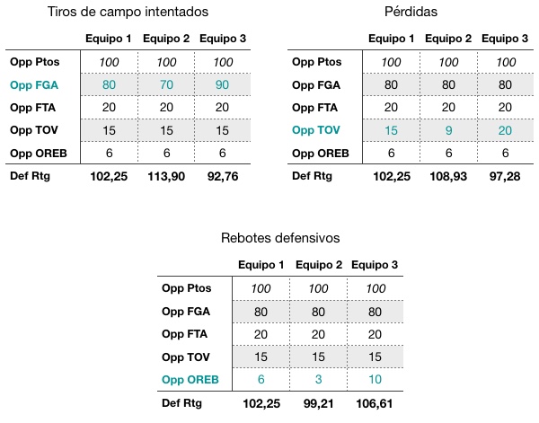 Comparativa Def Rtg